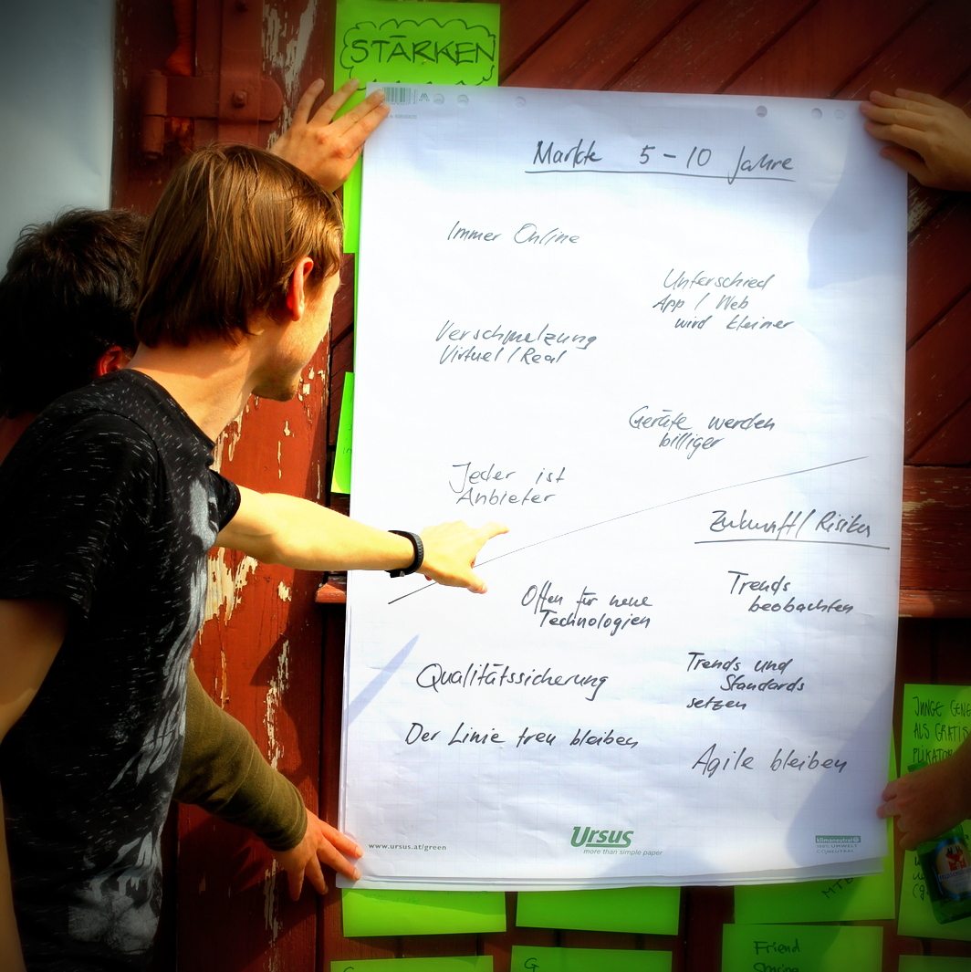 Flipchart mit Notitzen zum Markt in 5-10 Jahren