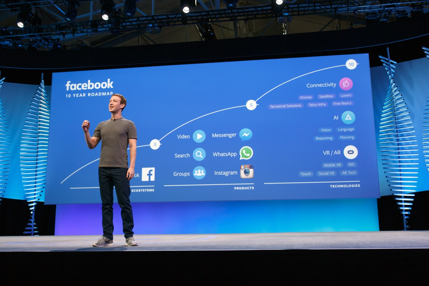 Mark Zuckerberg à la F8 conference