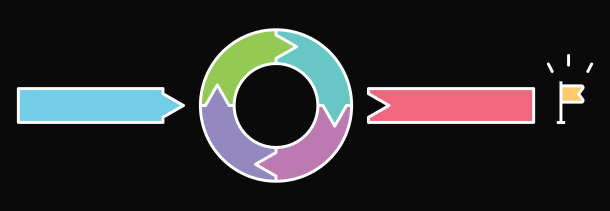 Illustration of the agile project flow