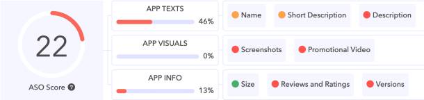 AppTweak Résumé de l'App Store
