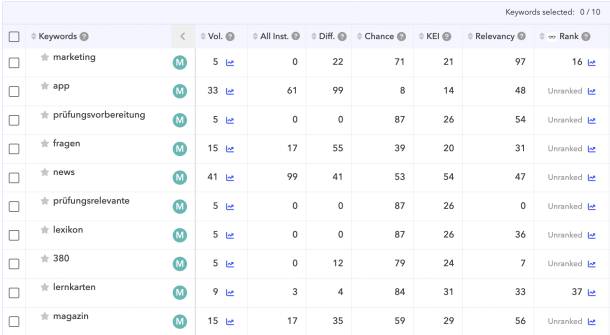 Liste de mots-clés App Tweak