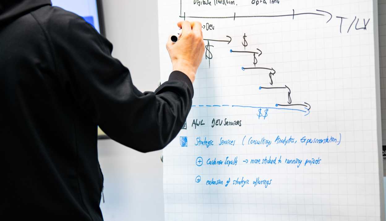 Apps with love consulting and digital strategy service