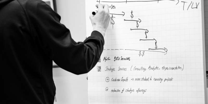 Apps with love consulting and digital strategy service