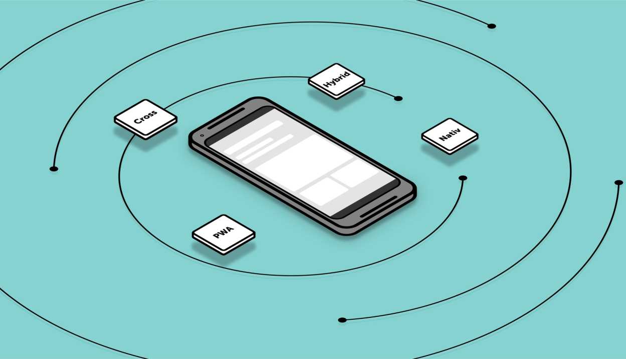 Mock-up of a smartphone surrounded by circles and squares with the labels PWA, Cross, Hybrid and Native