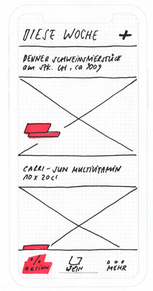 Esquisse Action Vue détaillée