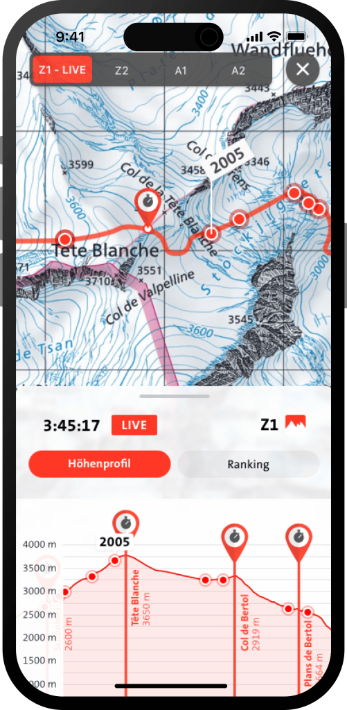 Elevation profile of the route