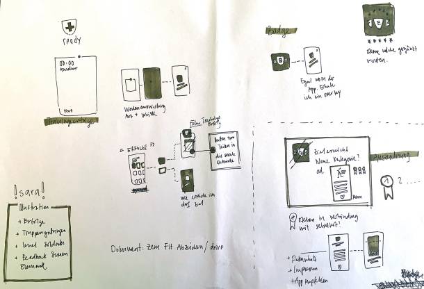 Team Armee App Skizzen