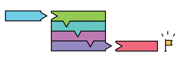 Project flow according to waterfall method
